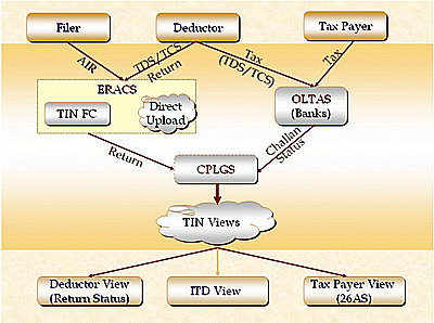 Tds Form 26as Pdf